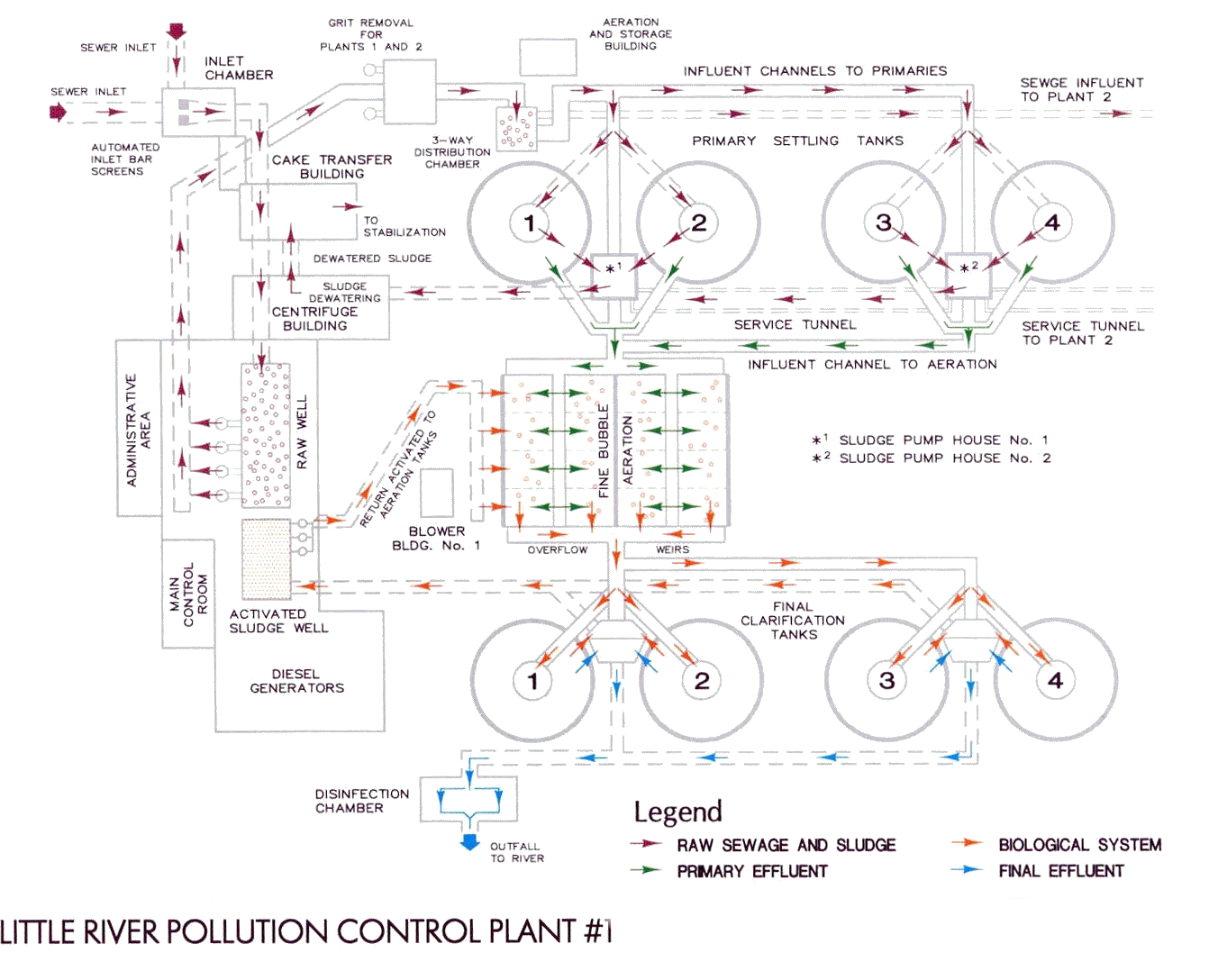 Little_River_Plant_Process_Flo.gif