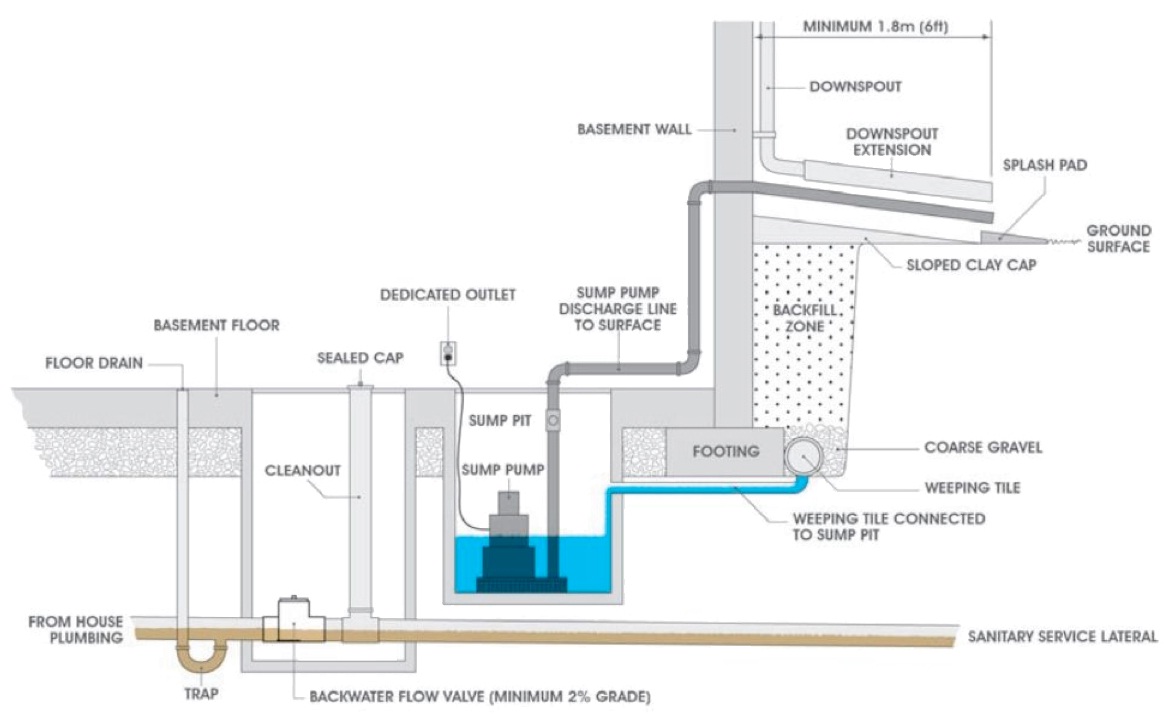 Installation diagram