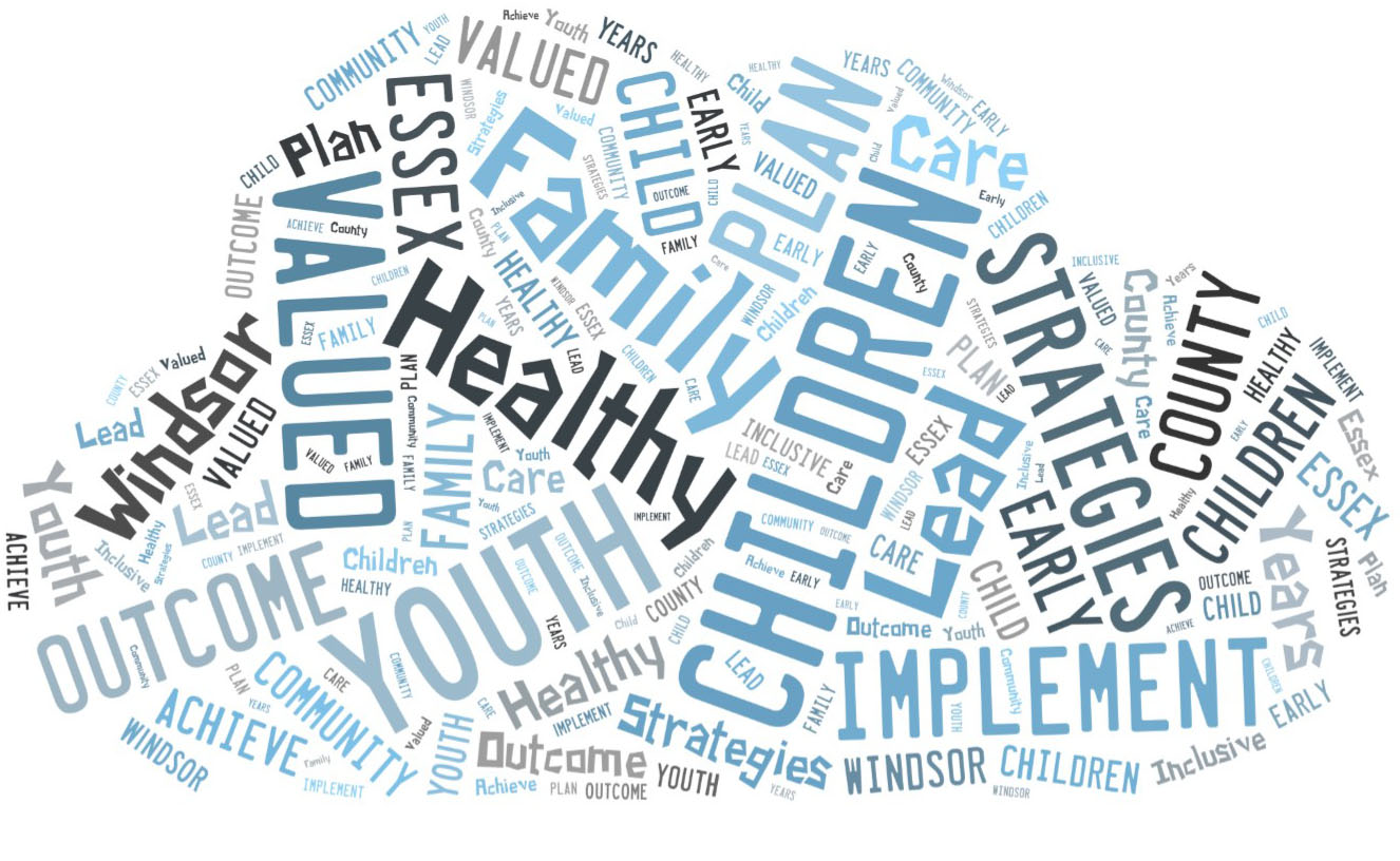 Word Cloud with Windsor, Essex, valued, healthy, children, lead, strategies, early, youth, and other related words in it. 