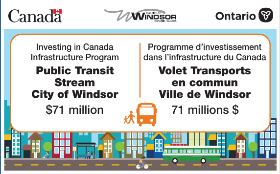 Logos for Government of Canada, City of Windsor and Government of Ontario, and words, Investing in Canada Infrastructure Program, Public Transit Stream City of Windsor, 71 million dollars