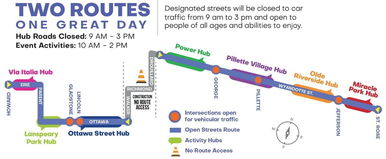 Map of Open Streets routes, Erie from Howard to Parent, Parent from Erie to Ottawa, Ottawa from Parent to Walker, and Wyandotte East from Drouillard to St. Rose with 7 community hubs