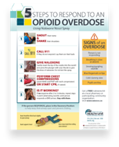 5 Steps to Respond to an Opioid Overdose Poster