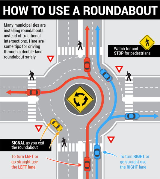 How to Use a Roundabout, as detailed above and below